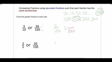 Compare fractions using Equivalent Fractions - 4th grade illustrative Math Unit 2 L 13-14