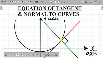 Equation of Tangent and Normal to Curves
