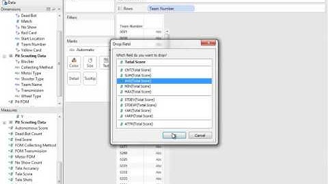 Making Sense of Pit Scouting Data