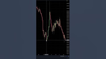 ADA Full Retrace and Retesting Major Lows #cardano #crypto #shorts