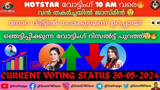 🔴LIVE: Voting Result Today 10 AM | Asianet Hotstar BiggBoss Malayalam Season 6 Latest Vote Result