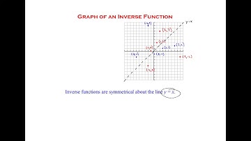 1.6 Inverse Functions
