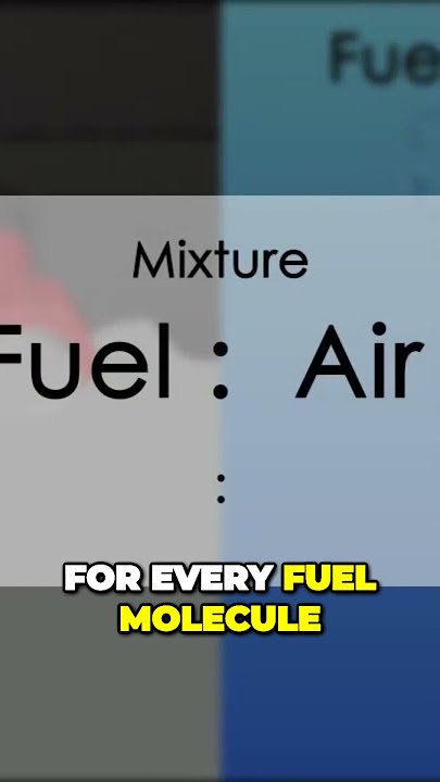 Master Your Aircrafts Performance with Throttle and Mixture Controls #aircraft #aviation #aerokit