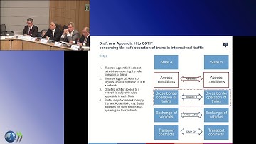 Overview of SMS Across Modes of Transport: Rail