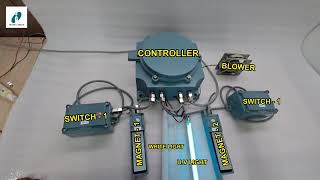 INSTEC FLP Passbox System Operation | Step-by-Step Demonstration