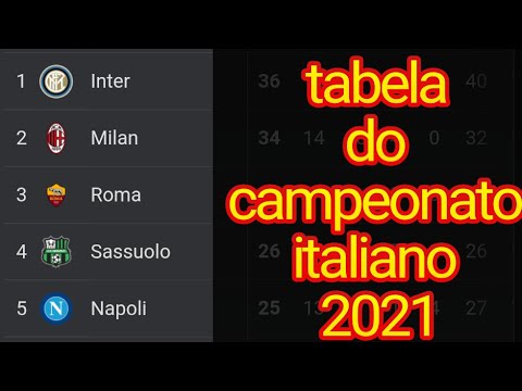 Tabela do campeonato italiano 2021 – rodada 15