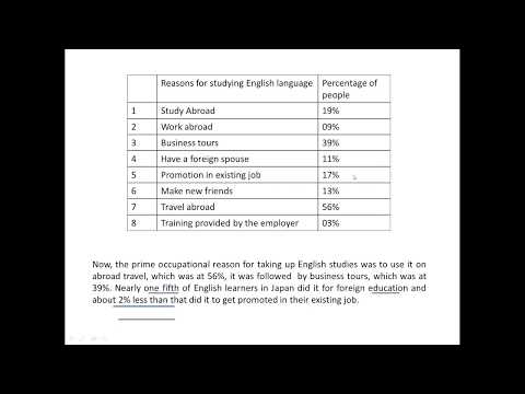 Ielts writing task 1 Table (Band 9 answer structure and sample answer)