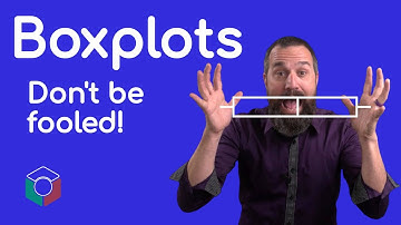 Boxplots: The Deceptive Data Display (Here