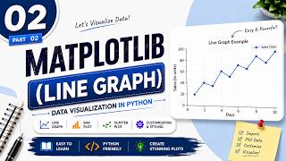 02. Matplotlib Line Graph in Python | plt.plot() & Save Graph with savefig() | Hindi Tutorial