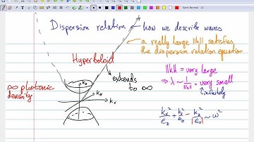 Hyperbolic metamaterials explained in 5 minutes