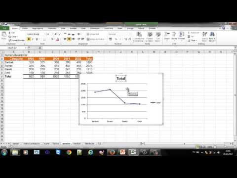 Tutorial Excel - 7. Grafice