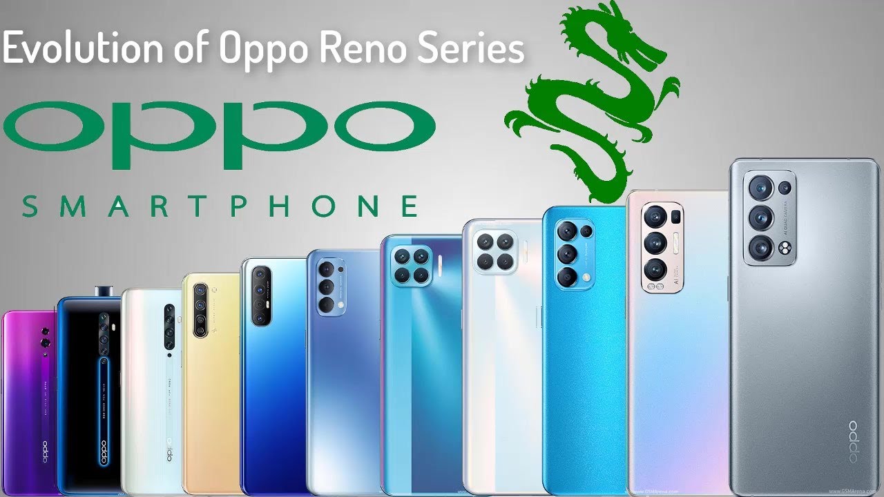 OPPO Reno Series Phones