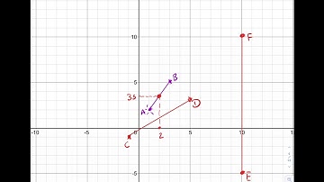 Coordinate Geometry: How to find the midpoint of a Line Segment using the formula.