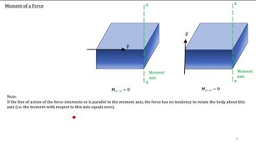 Eng Mechanics I L3 - Moment of a Force - part1