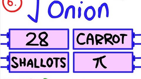 Games We Used to Play: The Impossible Quiz