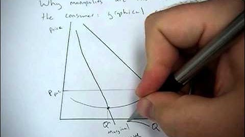 Why monopolies are bad for consumers, a graphical example