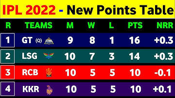 IPL Points Table 2022 - After Kkr Win Vs Rr || IPL 2022 Points Table
