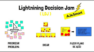 Workshop de Inovação em 1h - Lightining Decision Jam (ANIMADO)