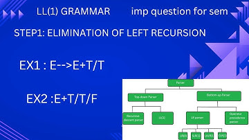 LL(1) Grammar | Elimination of Left Recursion | Important for Semester Exams