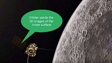 Chandrayaan-2 orbiter sends the 3D images of Moon surface. Checkout most spectacular images.