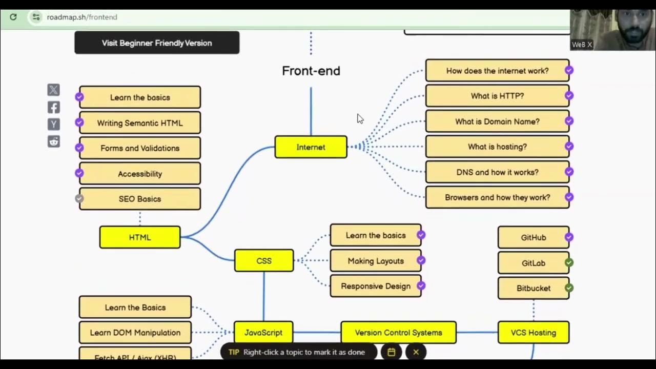 Master Roadmap.sh: The Ultimate Guide to Streamlining frontend ...
