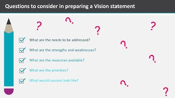 Module 5: Unit 1: Developing Strategy DIMA Course Content