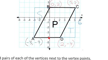 Grade 7, Module 3 Lesson 19 Examples