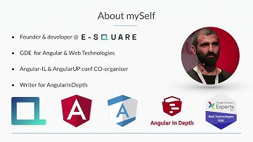 Standalone components in the world of Angular Ivy - Eliran Eliassy