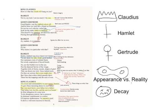 Hamlet Annotations: Symbols