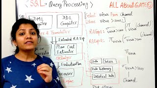 SQL Query Processing & Optimization || DBMS Session 43