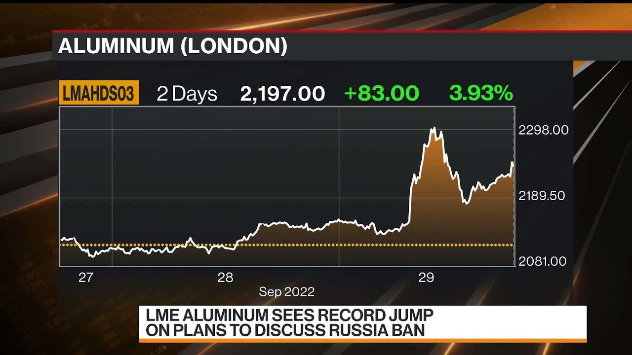 Uploads from Bloomberg Markets and Finance