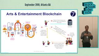 Blockchain Business Applications at BlockchainConf.Tech - Atlanta 2018 screenshot 1