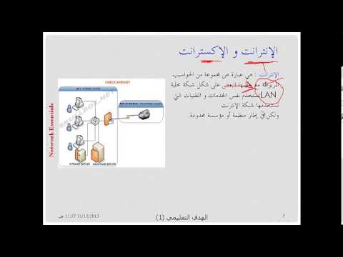 بحث عن اساسيات الشبكات