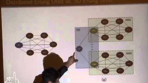 Erlang Factory 2014 - Scalable Distributed Erlang