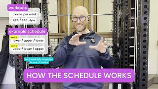 Shell Squad Program Overview | Schedule, Sets &amp; Weight Selection | Full Breakdown in 6 Minutes
