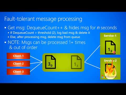 3.1.c-Messaging--Fundamentals--Fault-Tolerant message processing
