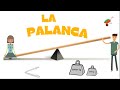 La palanca tipos de palancas