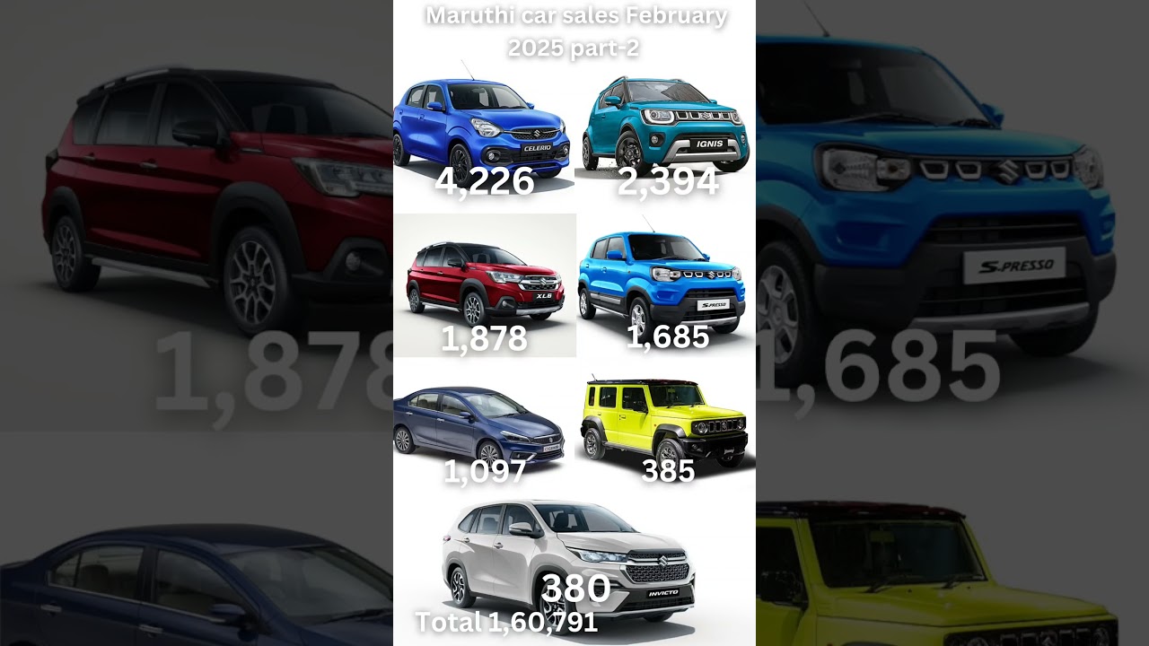 Maruthi Car sales February 2025 part-2