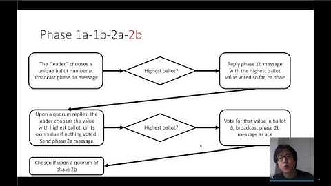 Dr. TLA+ Series - Byzantine Paxos