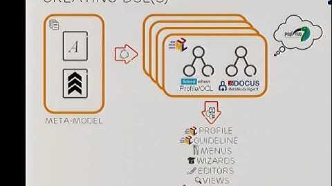 ECE2012 - Wikileaking Eclipse Modeling - Spilling the beans on how industry uses EMF based tooling