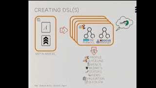 ECE2012 - Wikileaking Eclipse Modeling - Spilling the beans on how industry uses EMF based tooling