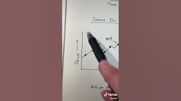 What is dollar cost averaging (DCA)?