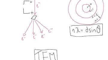A Level Physics: AQA Unit 5: Wave-Particle Duality