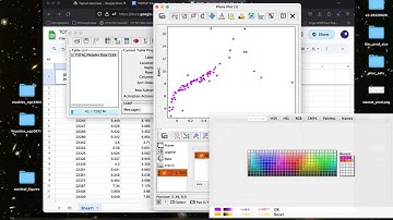 Introduction to TOPCAT #1: Loading Tables, Plotting Data, and Good Figure Etiquette