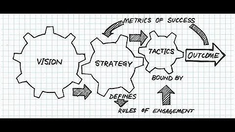 Closing The Execution Gap