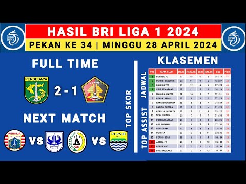 Hasil Liga 1 Hari Ini - Persebaya vs Persik Kediri - klasemen Liga 1 2024 Terbaru Hari Ini