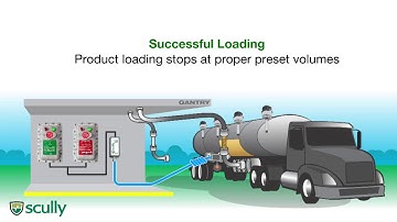 Scully Overfill & Grounding