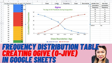 Ogive Using Google Sheet I Step by Step I Easy Approach