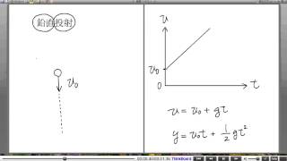高校物理解説講義：｢物体の運動｣講義２５