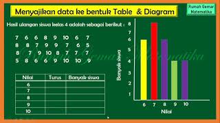 CARA MENYAJIKAN DATA KE BENTUK TABEL dan DIAGRAM BATANG